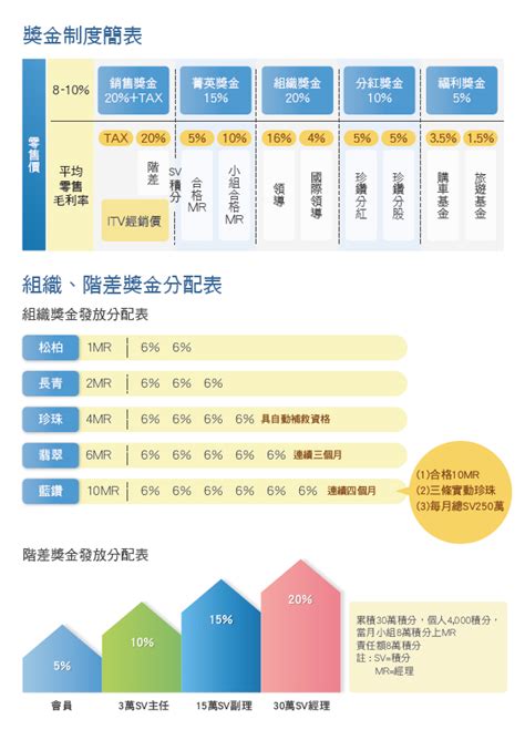 葡眾制度破解|【葡眾階級制度】揭秘葡眾階級制度：從副理到經理，晉升之路大。